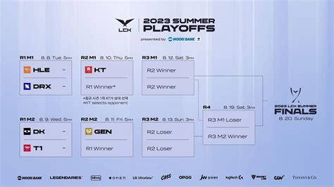 LCK 2023 Summer .